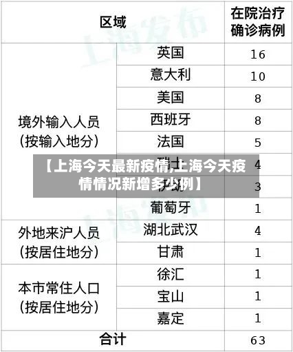【上海今天最新疫情,上海今天疫情情况新增多少例】-第3张图片