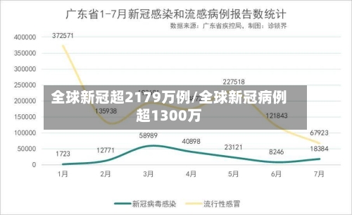 全球新冠超2179万例/全球新冠病例超1300万-第3张图片