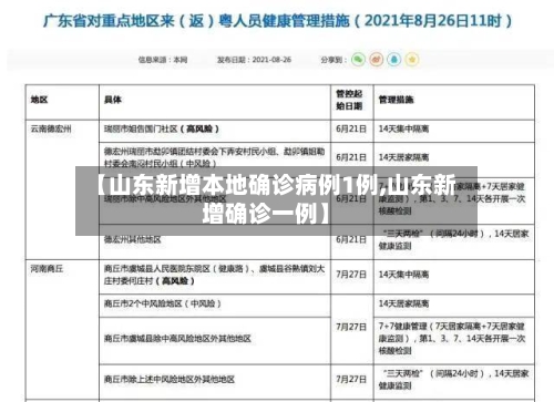 【山东新增本地确诊病例1例,山东新增确诊一例】