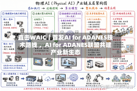 直击WAIC丨首发AI for ADANES技术路线 	，AI for ADANES联盟共建产业新生态-第2张图片