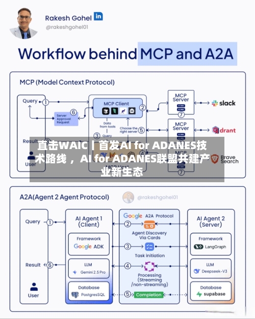 直击WAIC丨首发AI for ADANES技术路线 ，AI for ADANES联盟共建产业新生态