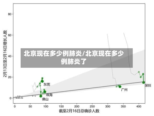 北京现在多少例肺炎/北京现在多少例肺炎了-第2张图片