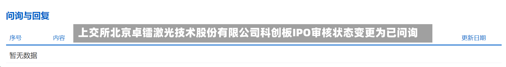 上交所北京卓镭激光技术股份有限公司科创板IPO审核状态变更为已问询