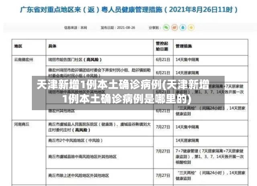 天津新增1例本土确诊病例(天津新增1例本土确诊病例是哪里的)-第2张图片