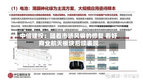 中信建投：随着市场风偏的修复 看好商业航天板块后续表现