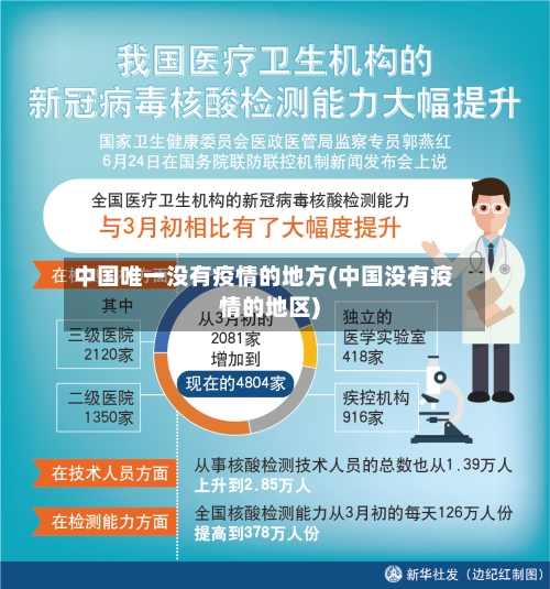 中国唯一没有疫情的地方(中国没有疫情的地区)-第3张图片