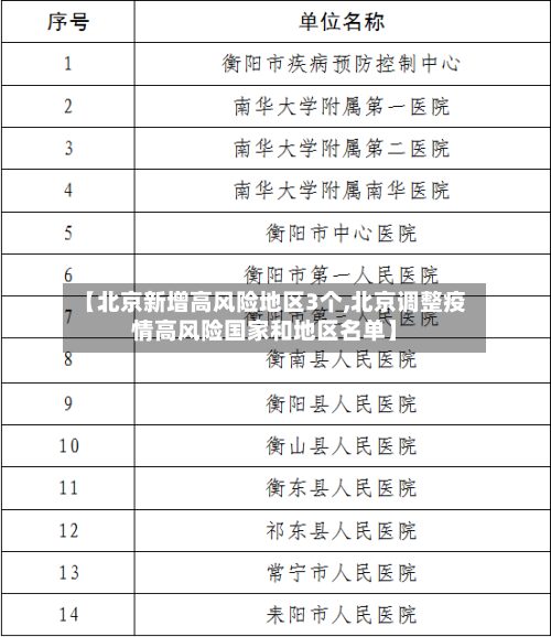【北京新增高风险地区3个,北京调整疫情高风险国家和地区名单】-第3张图片