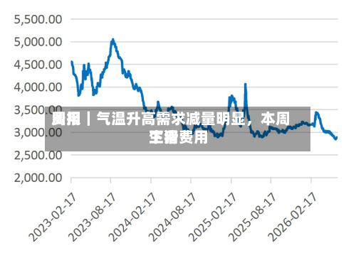 费用周报｜气温升高需求减量明显，本周生猪费用下滑