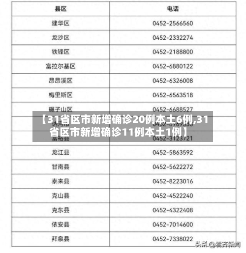 【31省区市新增确诊20例本土6例,31省区市新增确诊11例本土1例】-第3张图片