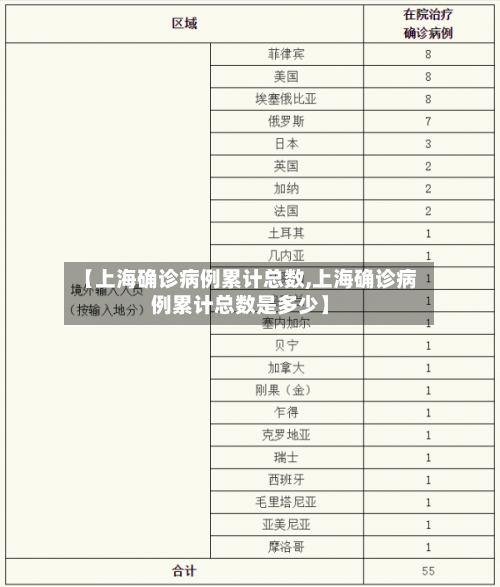 【上海确诊病例累计总数,上海确诊病例累计总数是多少】