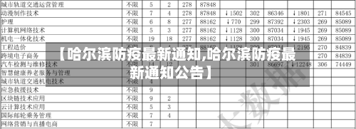 【哈尔滨防疫最新通知,哈尔滨防疫最新通知公告】