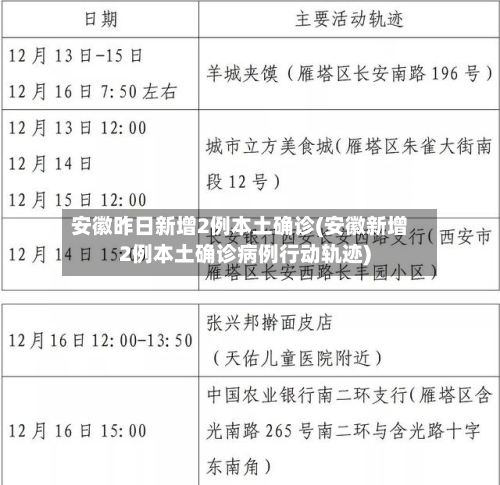 安徽昨日新增2例本土确诊(安徽新增2例本土确诊病例行动轨迹)