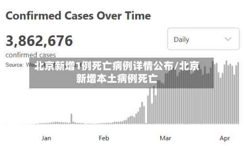 北京新增1例死亡病例详情公布/北京新增本土病例死亡