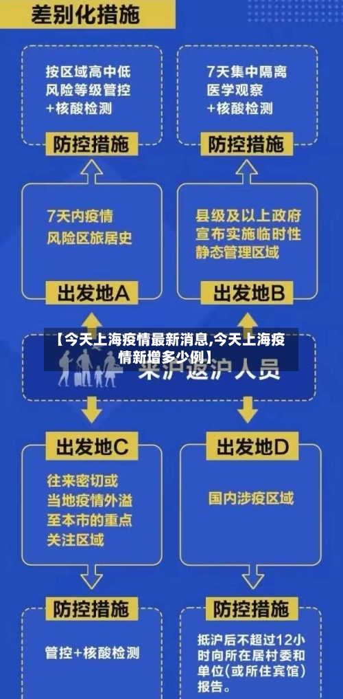 【今天上海疫情最新消息,今天上海疫情新增多少例】