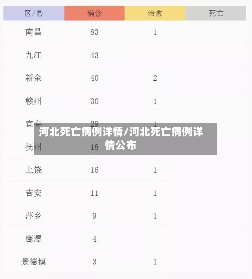 河北死亡病例详情/河北死亡病例详情公布