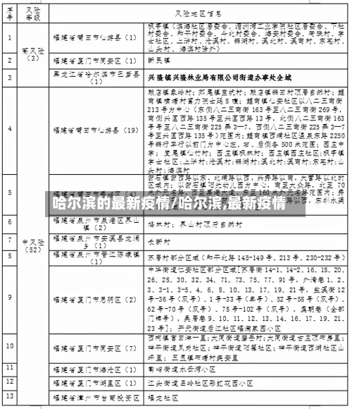 哈尔滨的最新疫情/哈尔滨,最新疫情