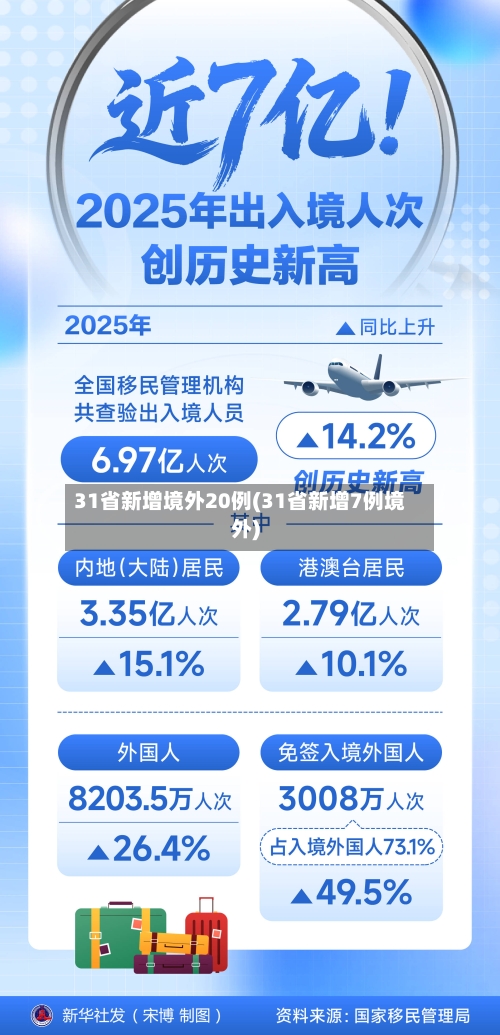 31省新增境外20例(31省新增7例境外)-第3张图片