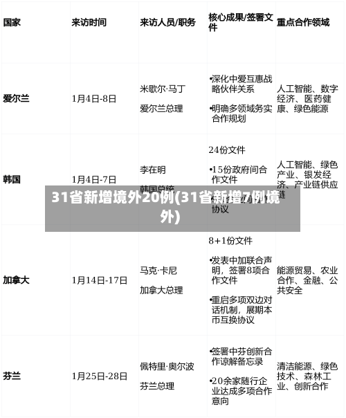 31省新增境外20例(31省新增7例境外)-第2张图片