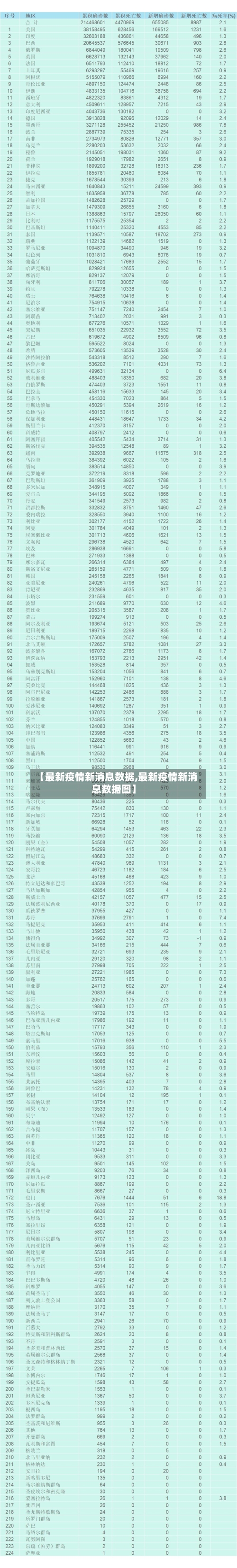 【最新疫情新消息数据,最新疫情新消息数据图】-第3张图片