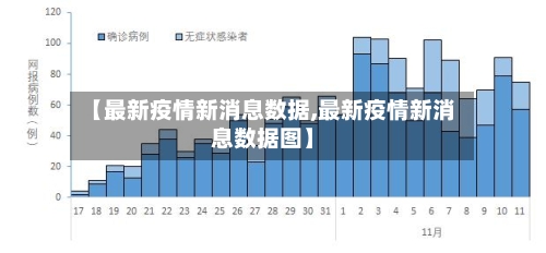 【最新疫情新消息数据,最新疫情新消息数据图】