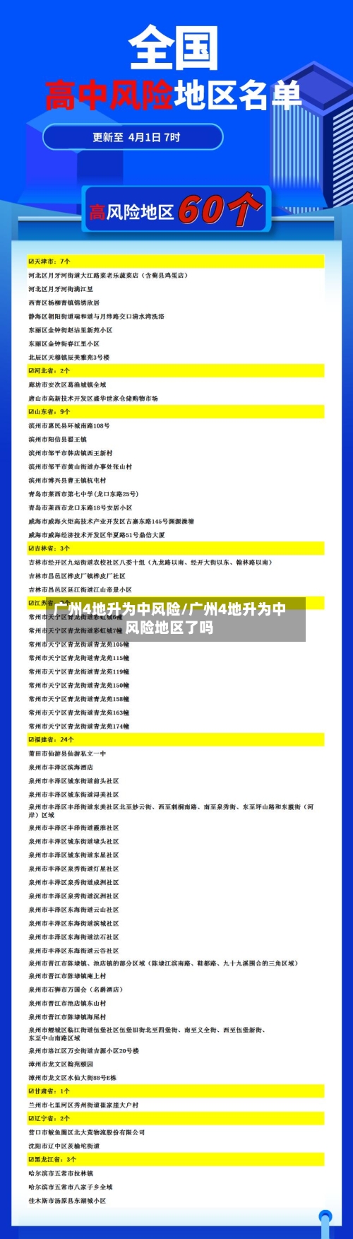 广州4地升为中风险/广州4地升为中风险地区了吗