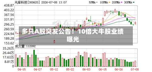 多只A股突发公告！10倍大牛股业绩曝光