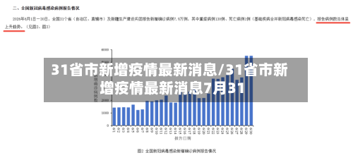 31省市新增疫情最新消息/31省市新增疫情最新消息7月31