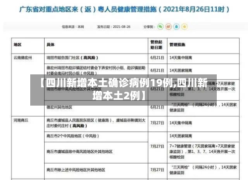 【四川新增本土确诊病例19例,四川新增本土2例】