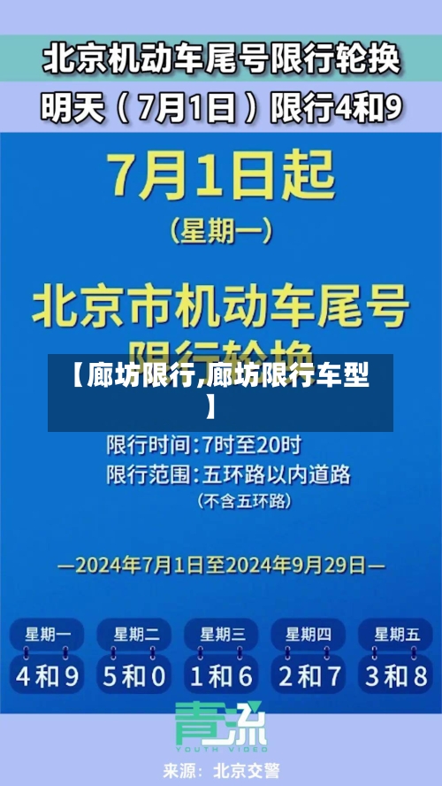 【廊坊限行,廊坊限行车型】-第3张图片