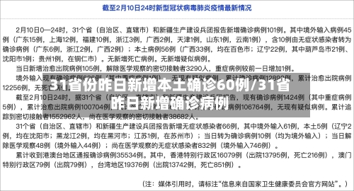 31省份昨日新增本土确诊60例/31省昨日新增确诊病例