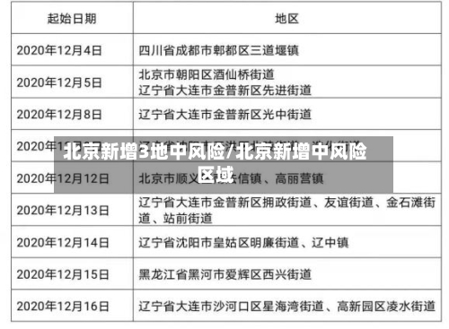 北京新增3地中风险/北京新增中风险区域-第2张图片