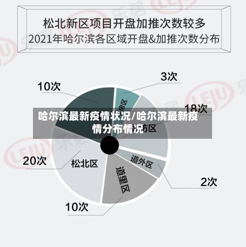 哈尔滨最新疫情状况/哈尔滨最新疫情分布情况-第3张图片