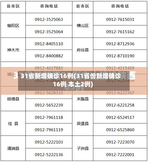 31省新增确诊16例(31省份新增确诊16例 本土2例)