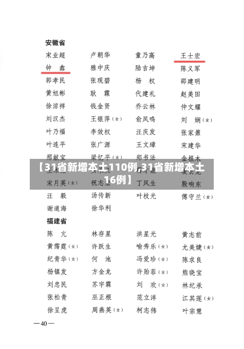 【31省新增本土110例,31省新增本土16例】-第2张图片