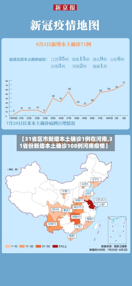 【31省区市新增本土确诊1例在河南,31省份新增本土确诊108例河南疫情】-第2张图片