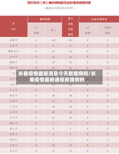 长春疫情最新消息今天新增病例/长春疫情最新通报新增病例