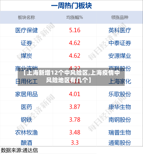 【上海新增12个中风险区,上海疫情中风险地区有几个】