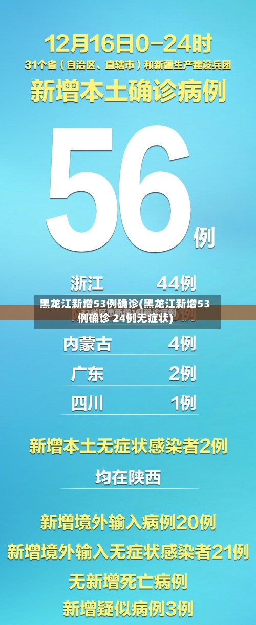 黑龙江新增53例确诊(黑龙江新增53例确诊 24例无症状)