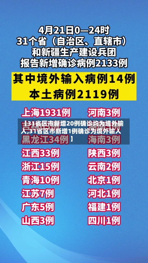 【31省区市新增20例确诊均为境外输入,31省区市新增1例确诊为境外输入】-第2张图片