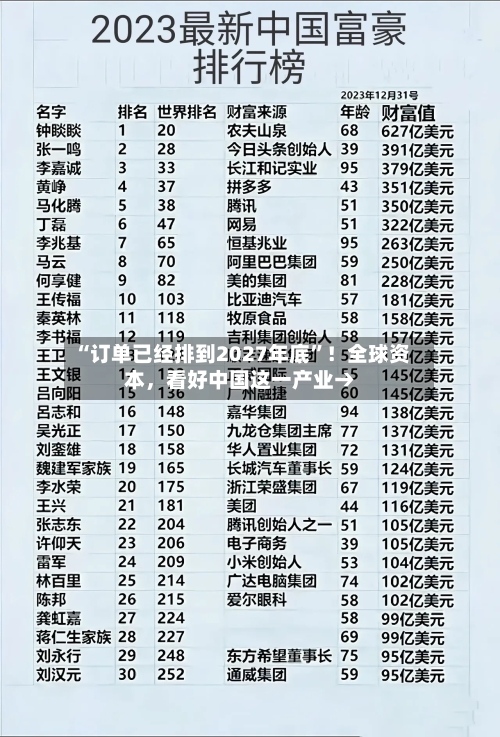 “订单已经排到2027年底	”！全球资本，看好中国这一产业→-第3张图片