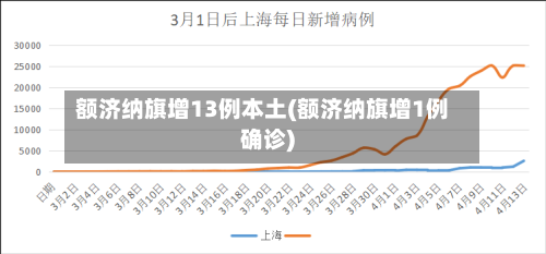 额济纳旗增13例本土(额济纳旗增1例确诊)