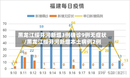 黑龙江绥芬河新增3例确诊9例无症状/黑龙江绥芬河新增本土病例2例-第2张图片