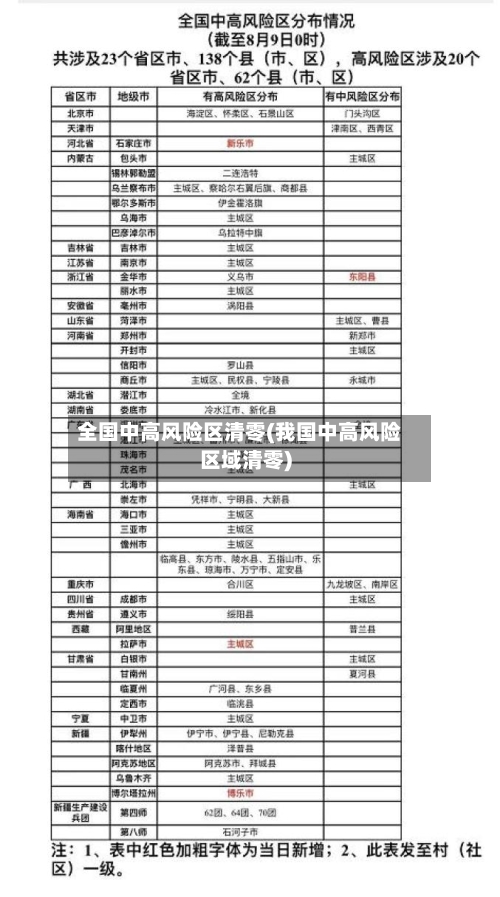 全国中高风险区清零(我国中高风险区域清零)-第2张图片