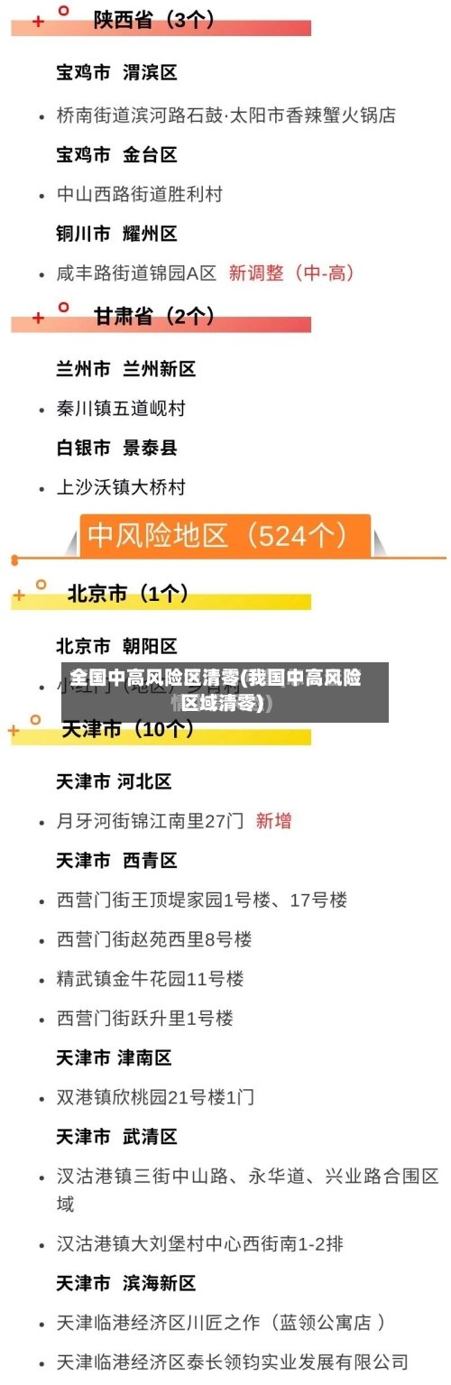 全国中高风险区清零(我国中高风险区域清零)