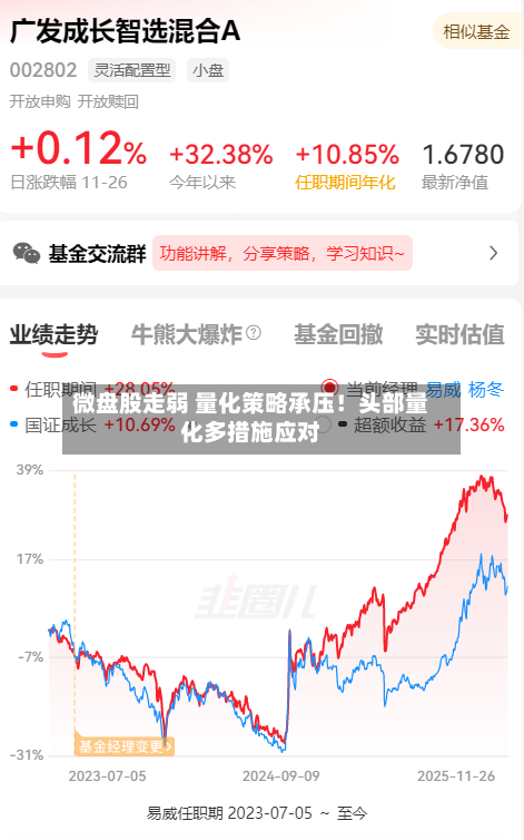 微盘股走弱 量化策略承压！头部量化多措施应对-第3张图片