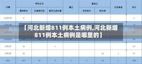 【河北新增811例本土病例,河北新增811例本土病例是哪里的】-第2张图片