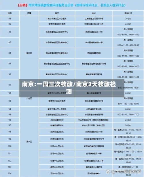 南京:一周三次核酸/南京3天核酸检测-第2张图片