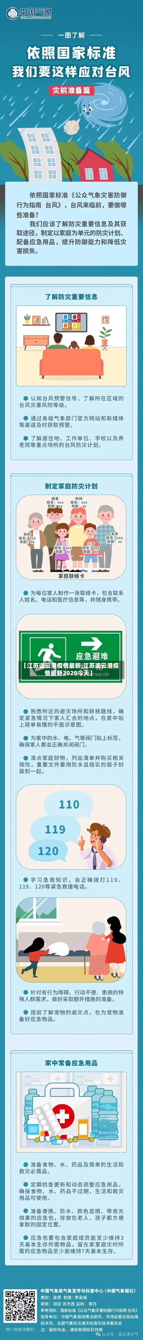 【江苏连云港疫情最新,江苏连云港疫情最新2020今天】-第3张图片