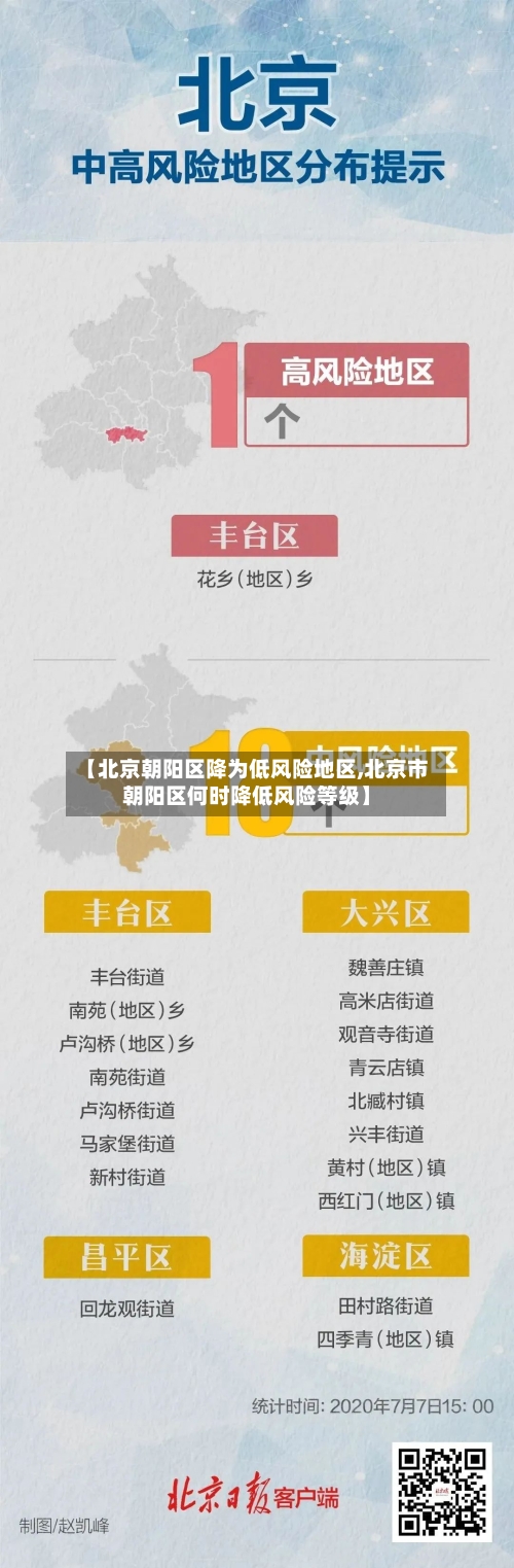 【北京朝阳区降为低风险地区,北京市朝阳区何时降低风险等级】-第2张图片