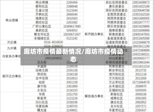 廊坊市疫情最新情况/廊坊市疫情动态-第2张图片